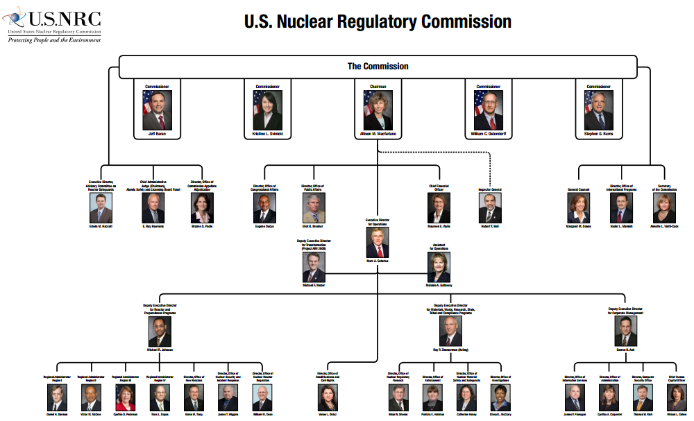 nrc hierarchy – the Nuclear Electrical Engineer